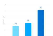 Voice search ranking signals