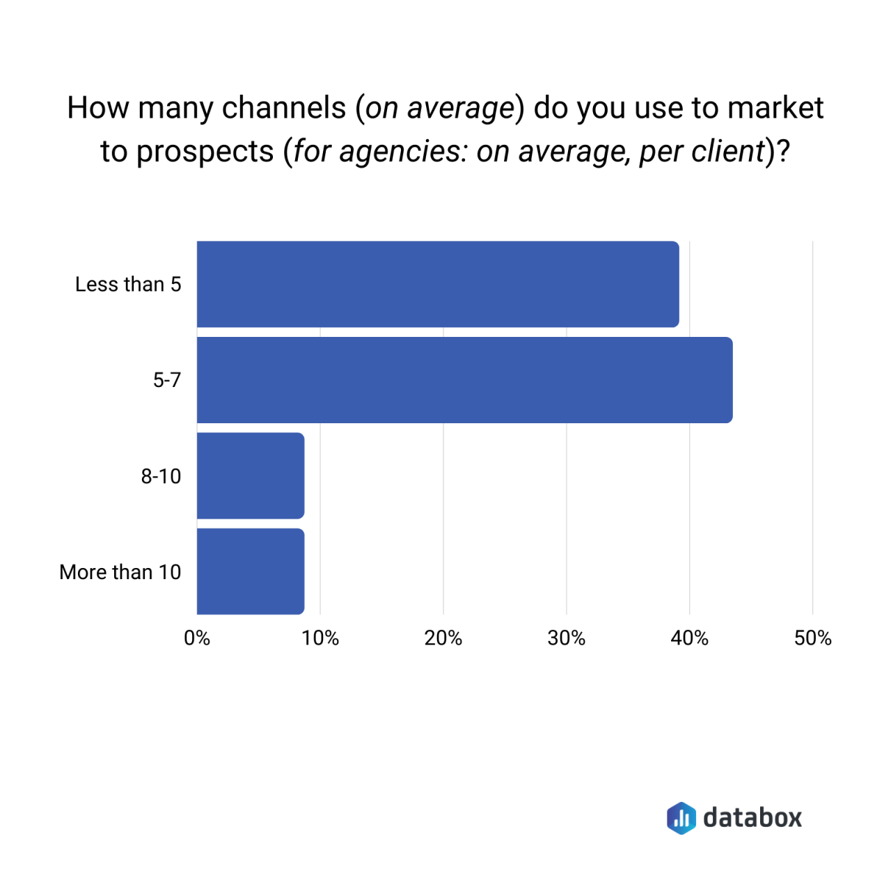 10 cross channel marketing tools