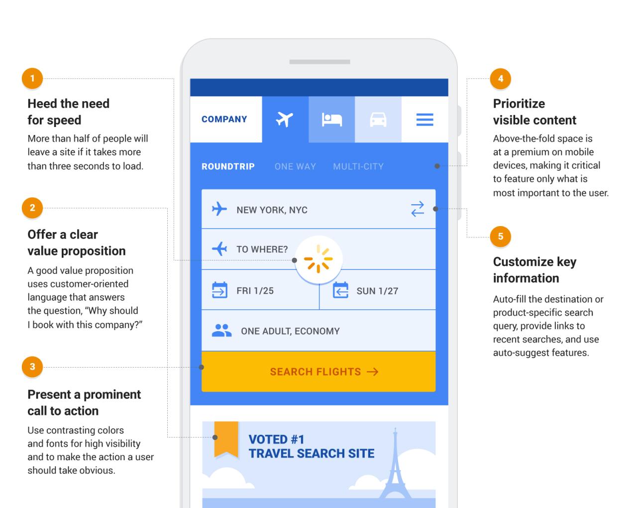 Landing convert Mobile landing page strategies