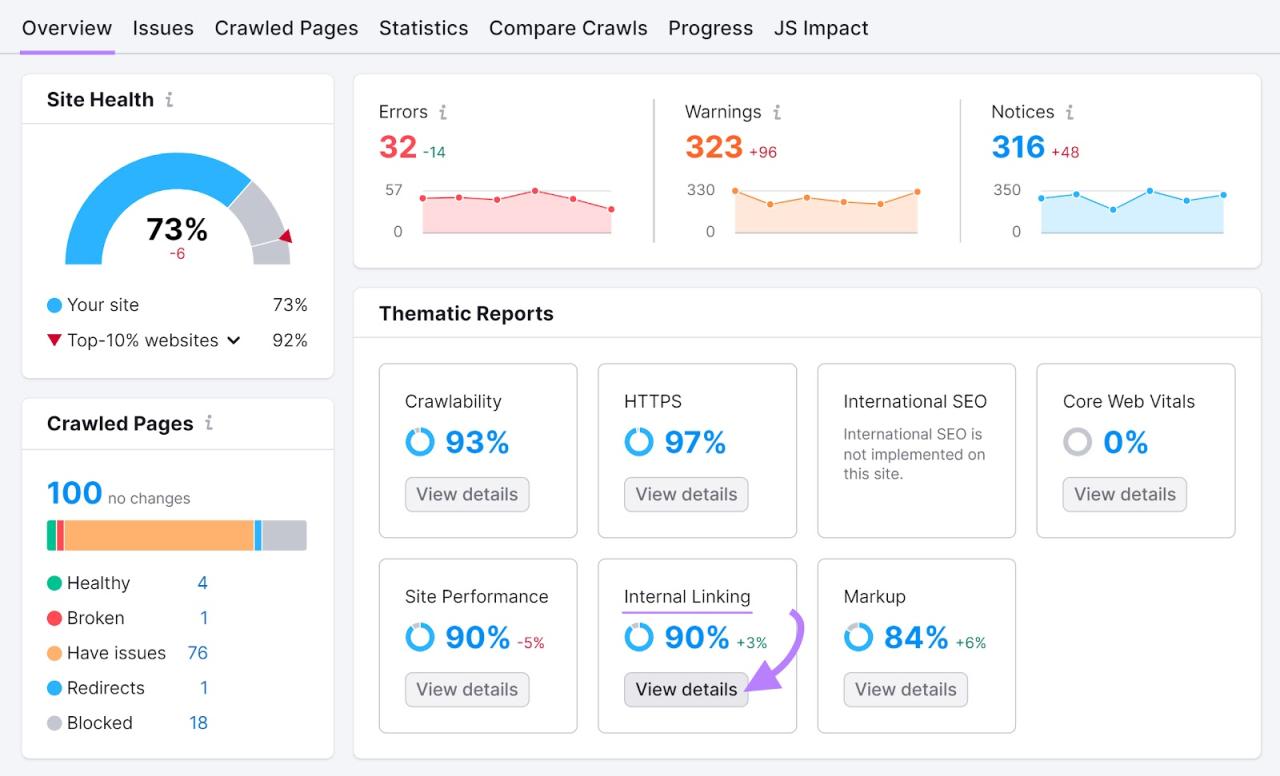 Enterprise seo