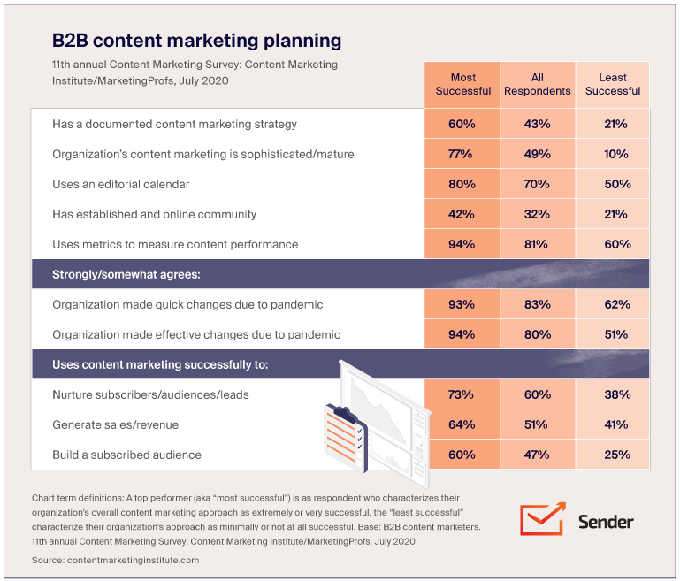 B2b business to business marketing explained