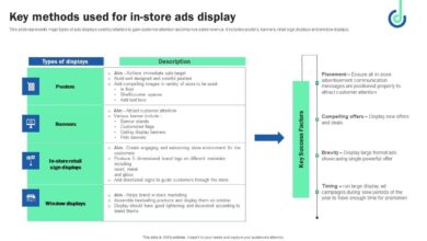 How to use new store visit ads