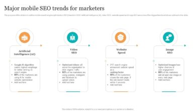 Micro study on retail category optimization for seo