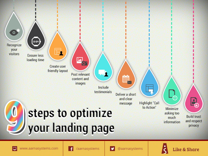40 ways to crush your landing page optimization and increase sales
