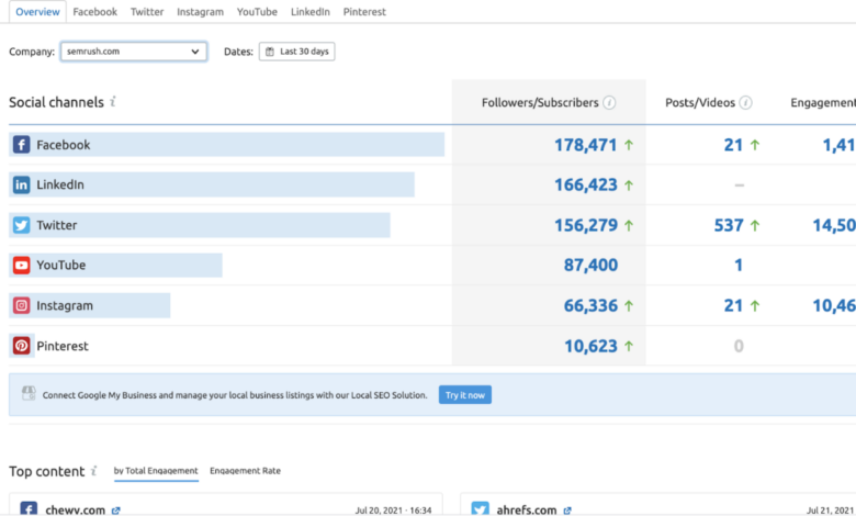 New re targeting new messaging platforms favorite networks
