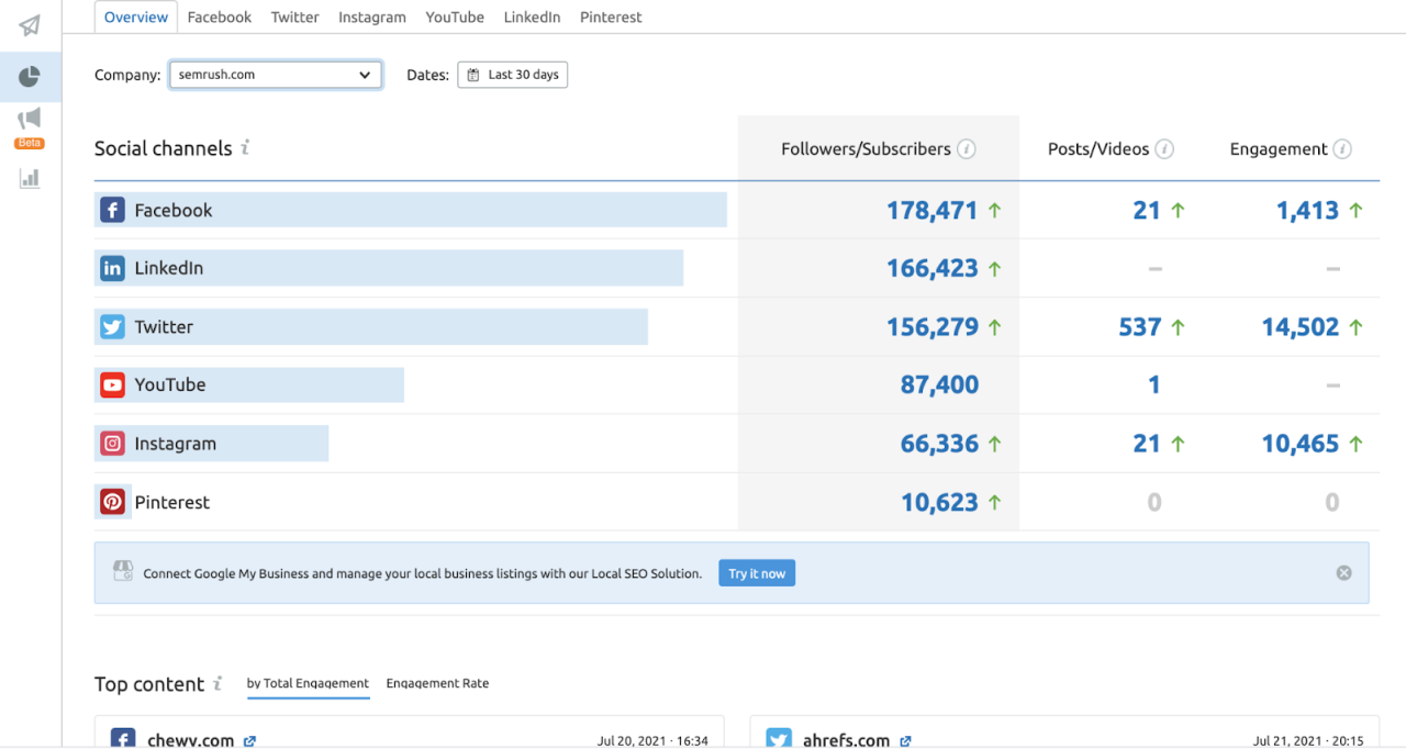 New re targeting new messaging platforms favorite networks