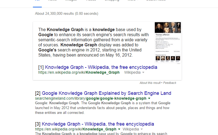 Rank google knowledge graph