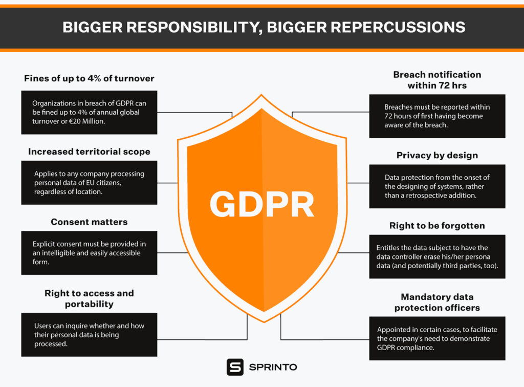 Marketers need know gdpr compliance