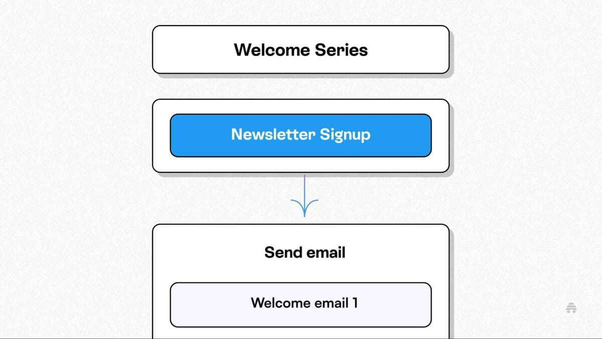 Welcome series email