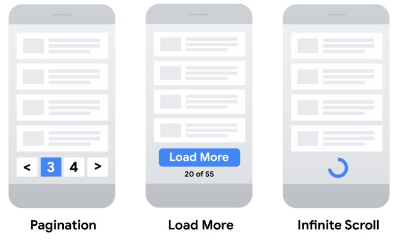 Ultimate guide to search engine friendly pagination