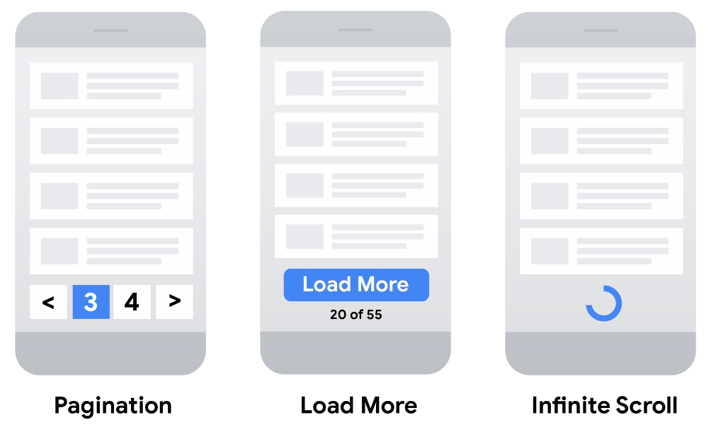 Ultimate guide to search engine friendly pagination