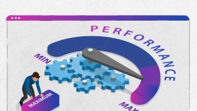 Performance max campaign