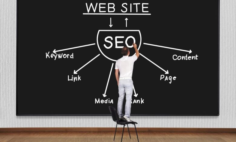 Seo business