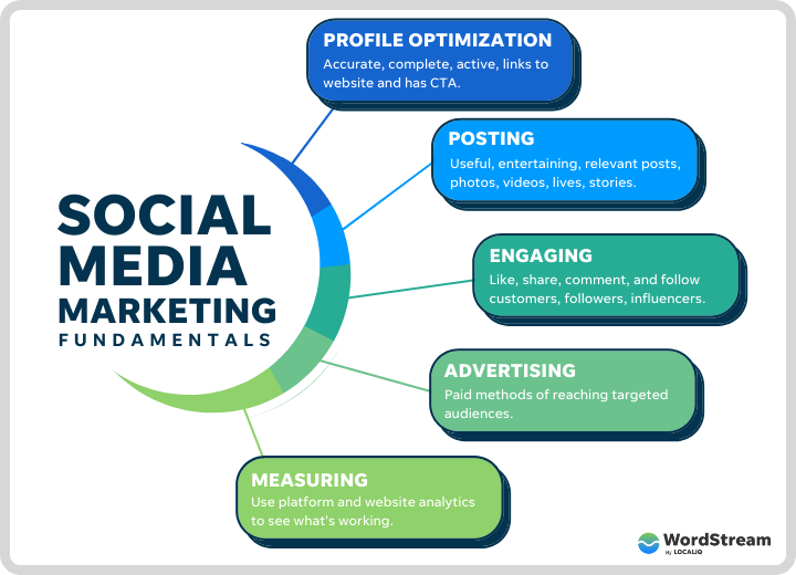 B2b social media marketing
