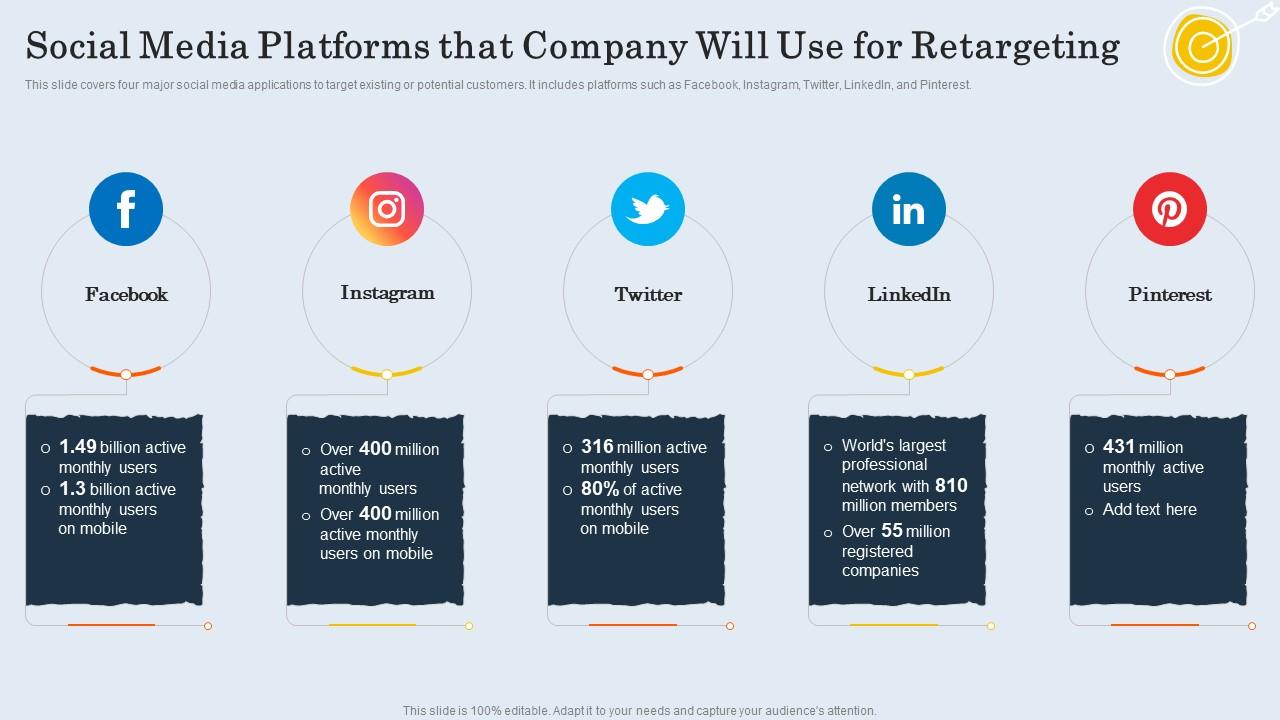 Retargeting social marketing digital blog Retargeting social marketing digital blog