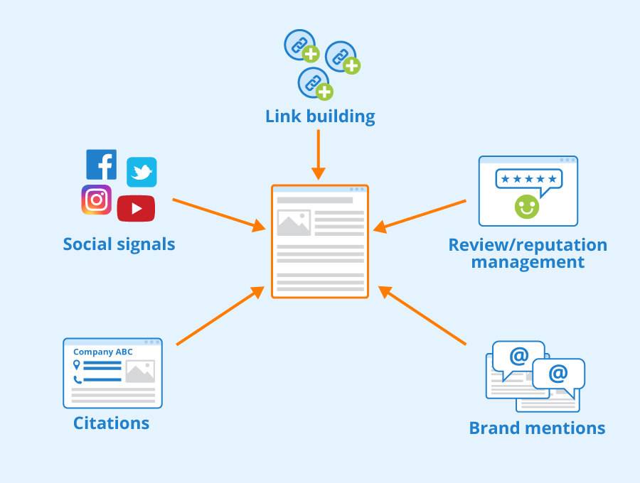 Seo off really does what work Seo off really does what work