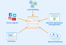 Seo off really does what work