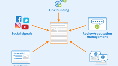 Seo off really does what work