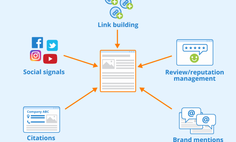 Seo off really does what work
