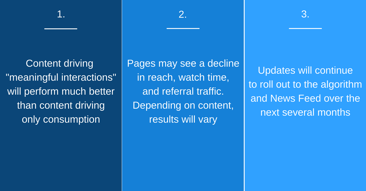 How to stay on top of news feeds with the new facebook algorithm update