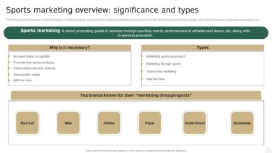 The savvy marketers guide to sports marketing