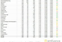 Email marketing benchmarks
