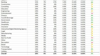 Email marketing benchmarks