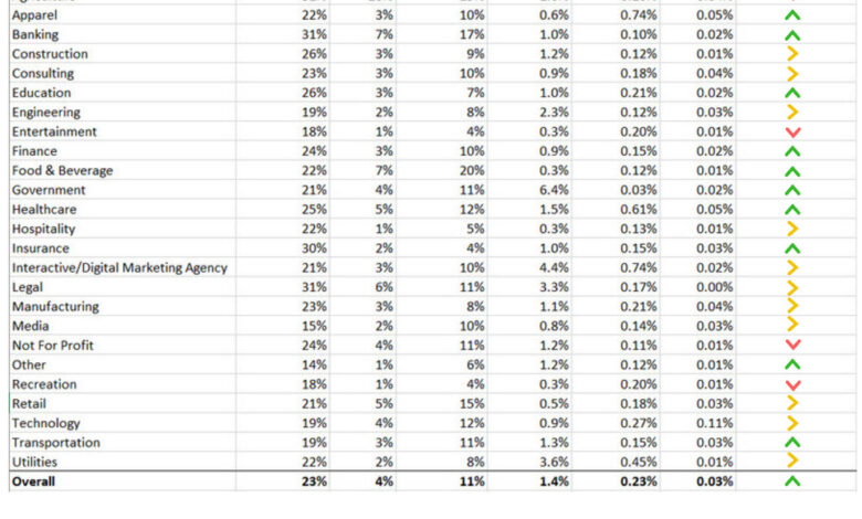 Email marketing benchmarks