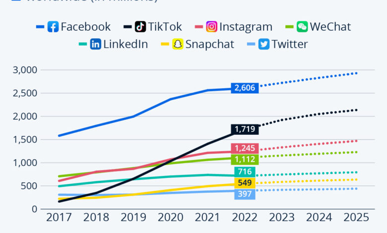 Ignite visibility delivers 457 49 increase new users 756 4 increase contact us page goal completions via seo