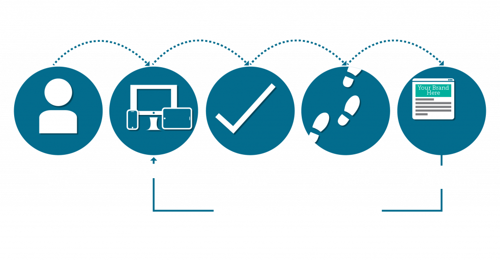 How to do linkedin remarketing