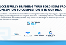 Brand messaging strategy