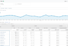 Referral traffic in google analytics