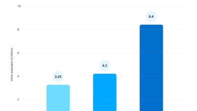 Voice search ranking signals