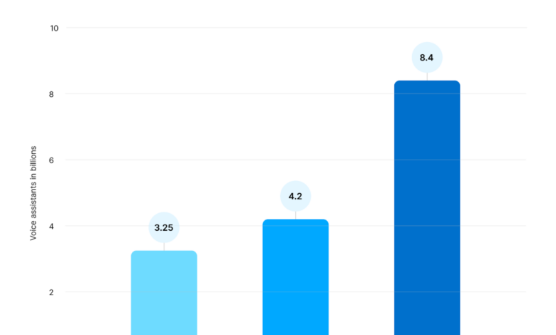 Voice search ranking signals