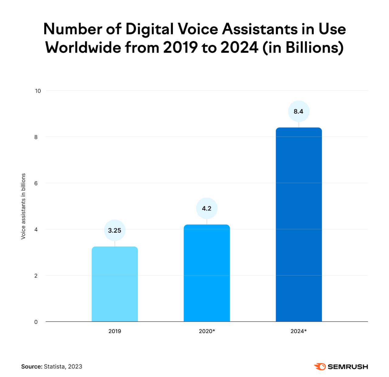 Voice search ranking signals
