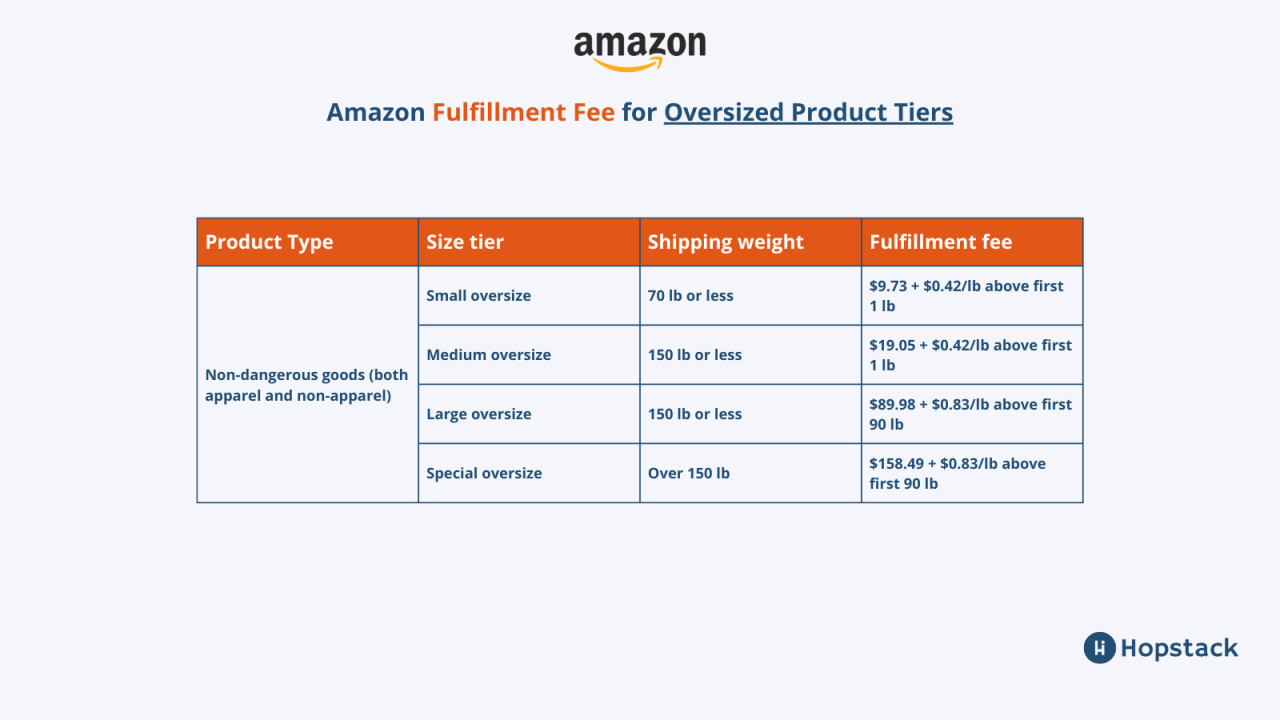 10 important things need know fulfillment amazon fba