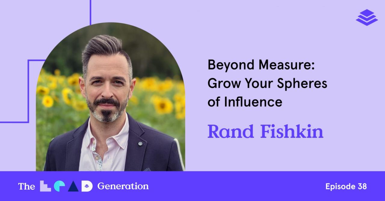 Rand fishkin