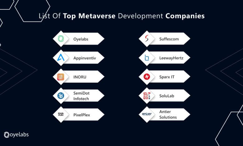 Metaverse companies