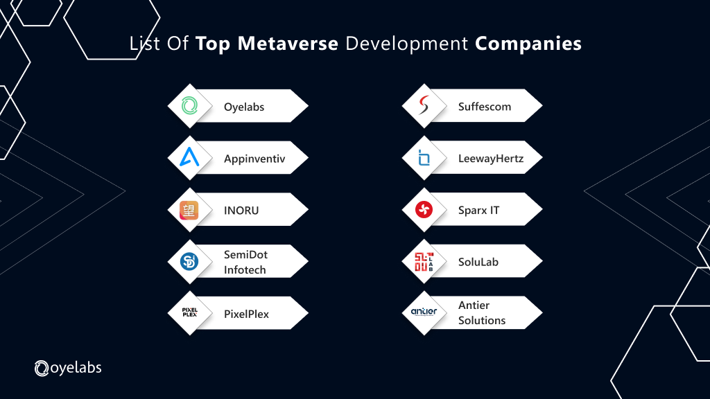 Metaverse companies