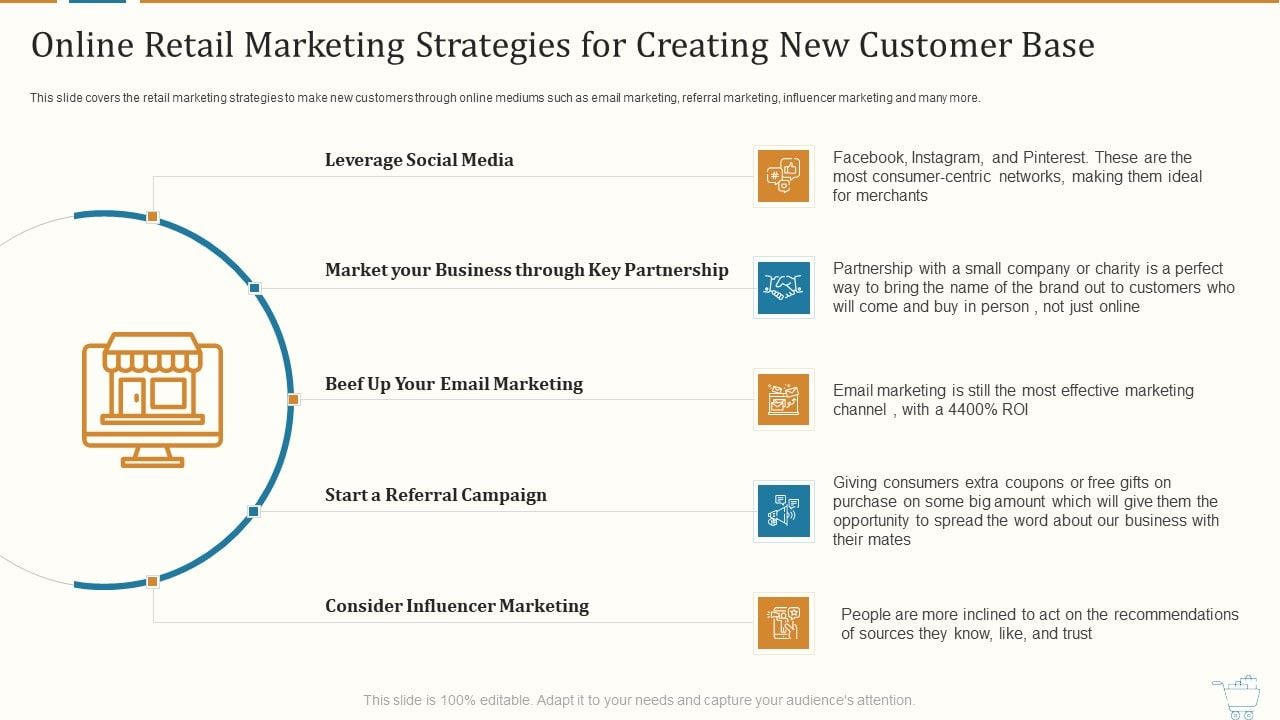 Marketing strategies retailers need