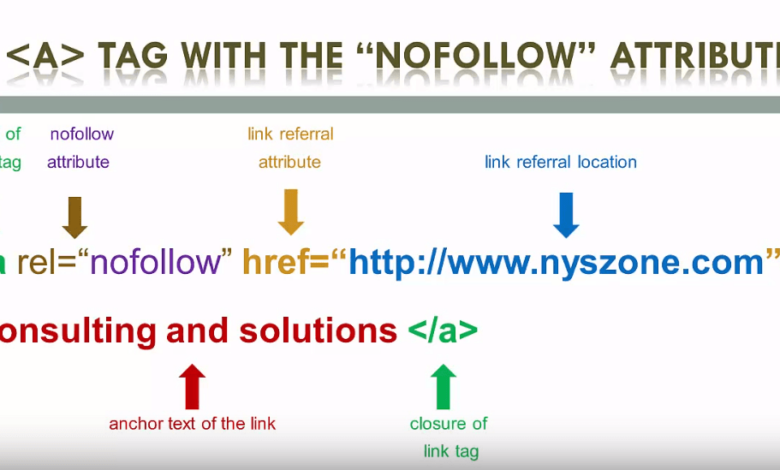 Search Engines and Their Take on The NoFollow Link Attribute