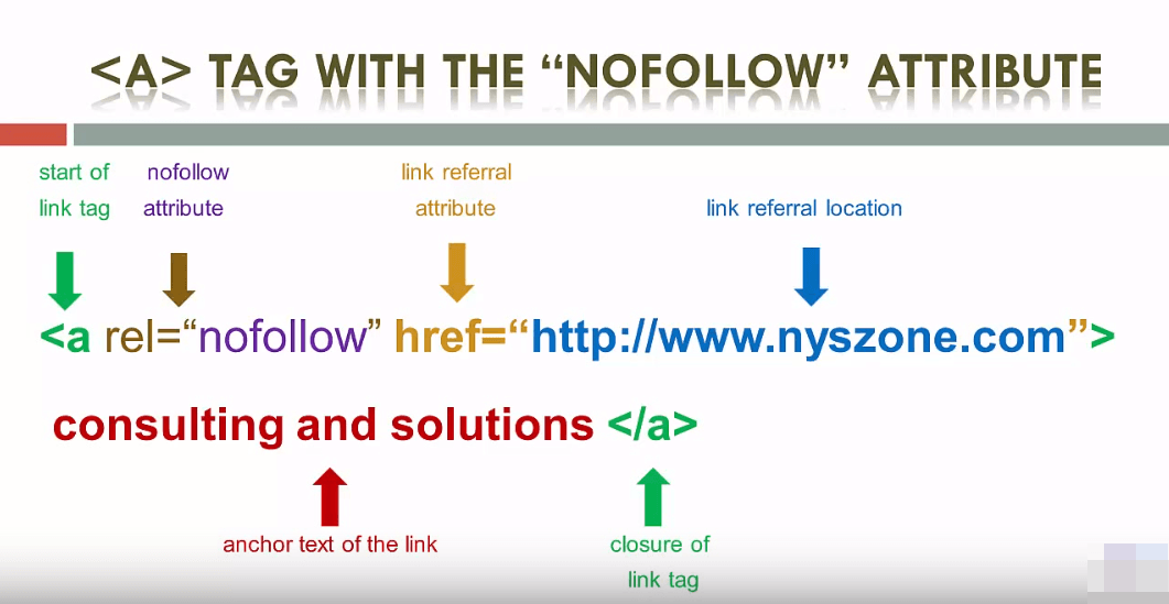 Search Engines and Their Take on The NoFollow Link Attribute