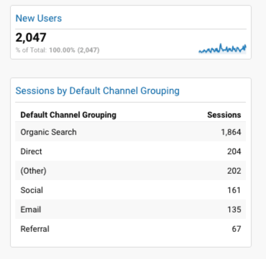 Custom dashboards coming google adwords
