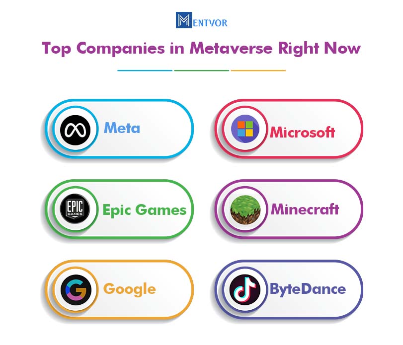 Metaverse companies
