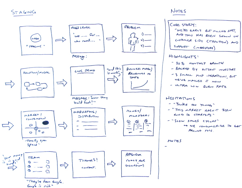Story pitch examples