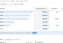New re targeting new messaging platforms favorite networks