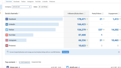 New re targeting new messaging platforms favorite networks