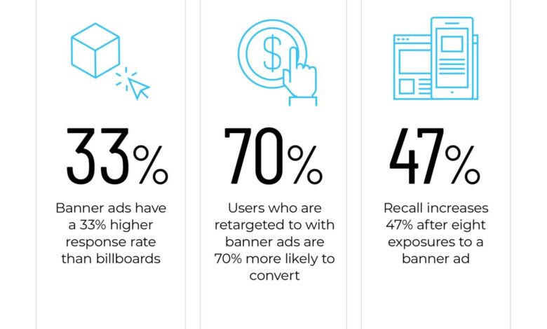 Increase roi social media marketing