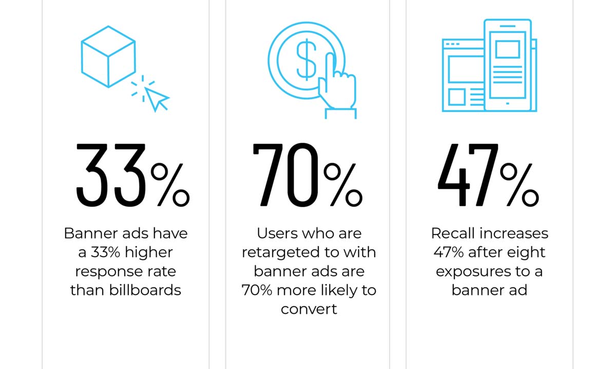 Increase roi social media marketing