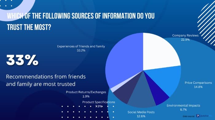 Consumer shifting consumers pandemic amidst change behavior indicate continue New study reveals how consumers choose local businesses